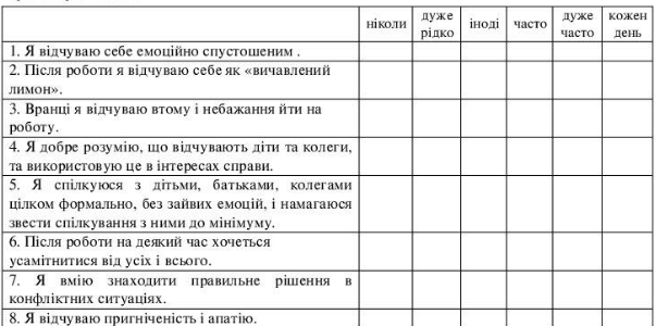 тест Маслач